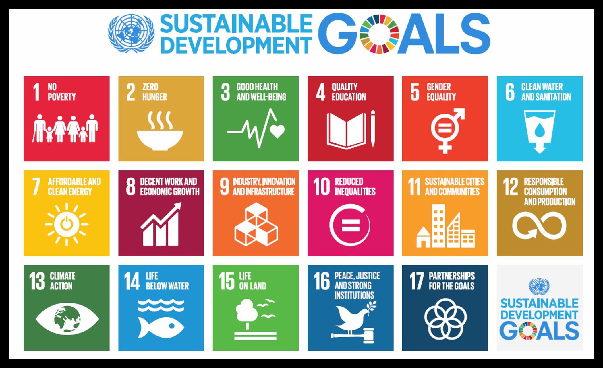 the-sdg-series-evaluating-sustainable-development-goals-13-17-pr